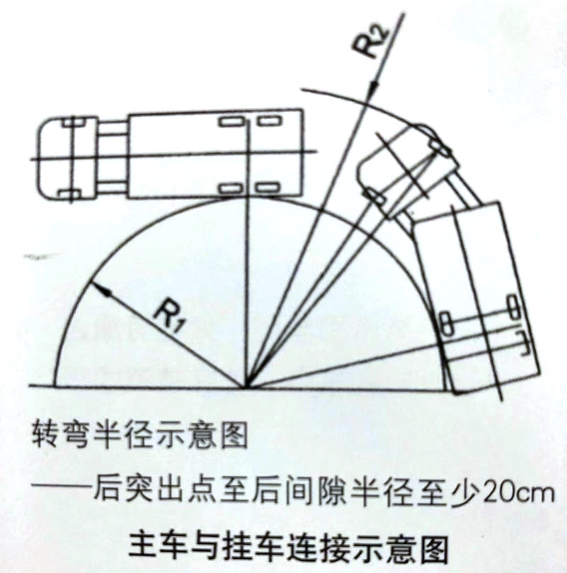 半挂车的使用和操作